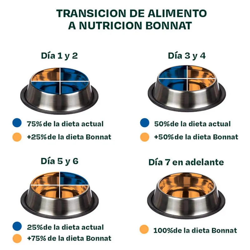 Bonnat - Veterinary Diet Feline Hepatic Suport
