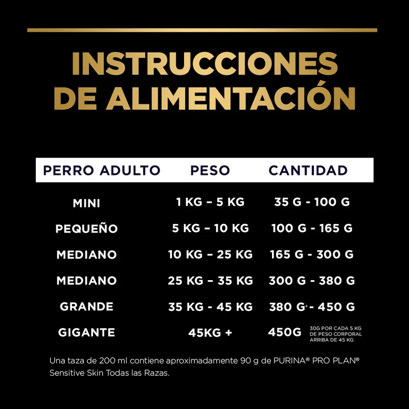 Pro Plan - Sensitive Skin & Stomach Pavo y Probioticos