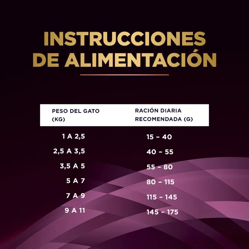 Pro Plan Veterinary Diets - UR Cuidado Urinario