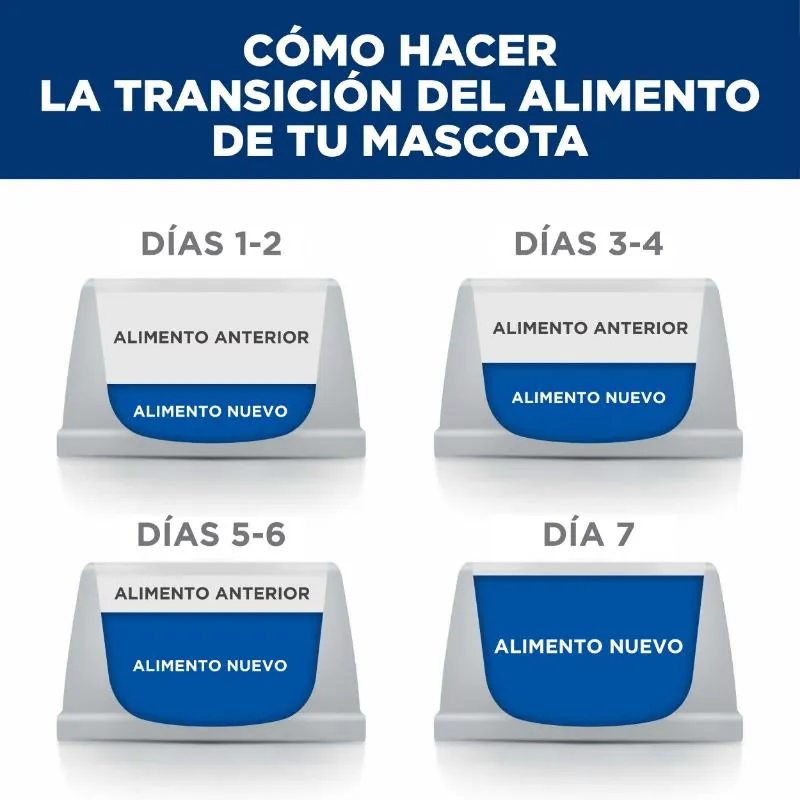 Hills Pd-I/D Low Fat Alimento Húmedo Perro Bajo En Grasa Sabor Original