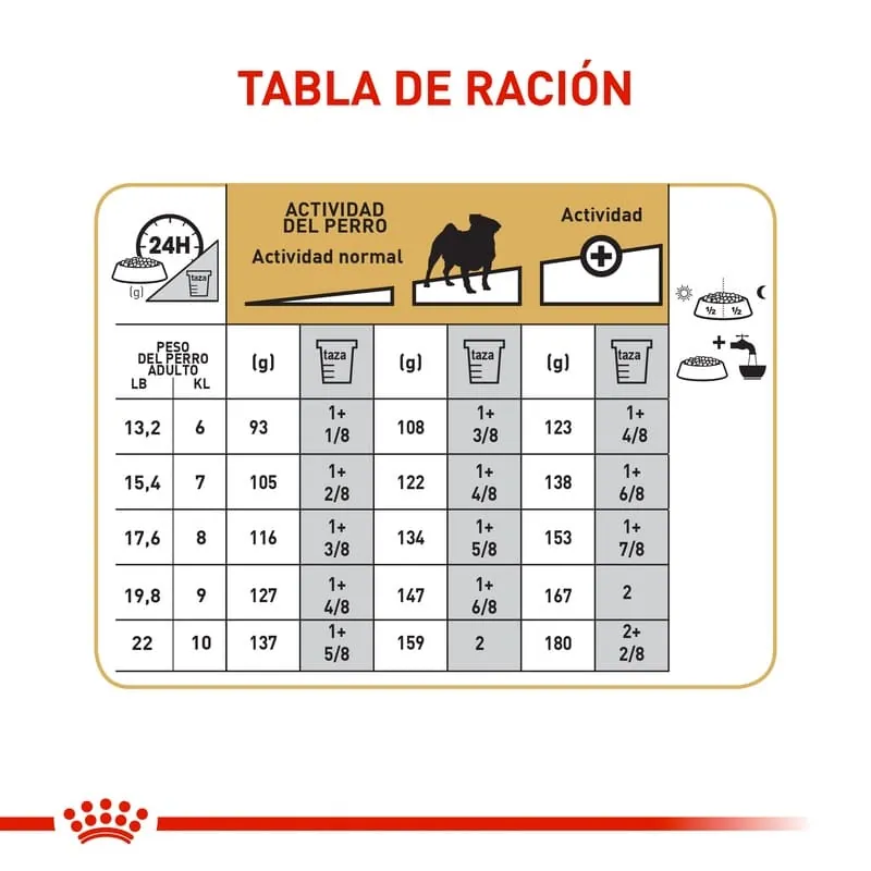 Royal Canin - Pug Adult