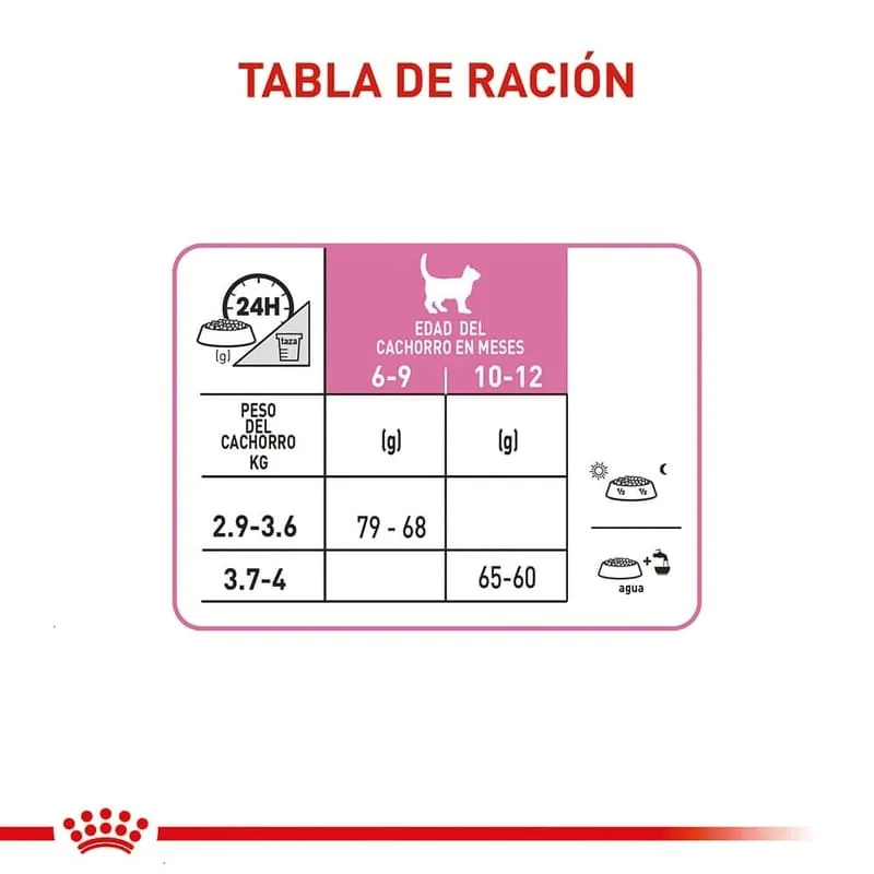Royal Canin - Second Age Kitten Sterilised