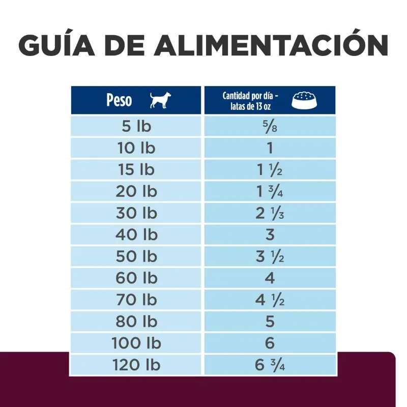 Hills Pd-I/D Low Fat Alimento Húmedo Perro Bajo En Grasa Sabor Original