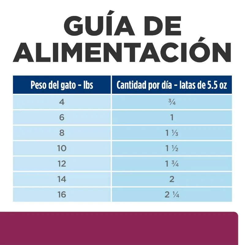 Hills Pd - I/D Alimento Húmedo Para Gato Cuidado Digestivo Sabor Pollo