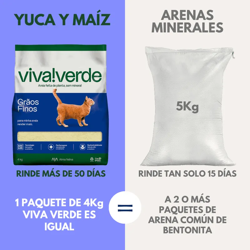 Viva Verde - Arena Ecologica Super Premium Granos Finos