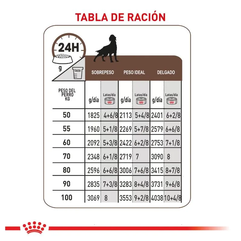 Royal Canin VHN - Gastro Intestinal Low Fat Lata