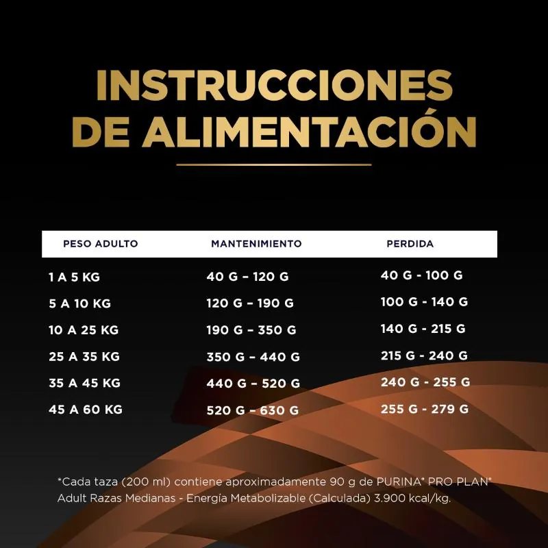 Pro Plan Veterinary Diets - OM Obesidad - Perro