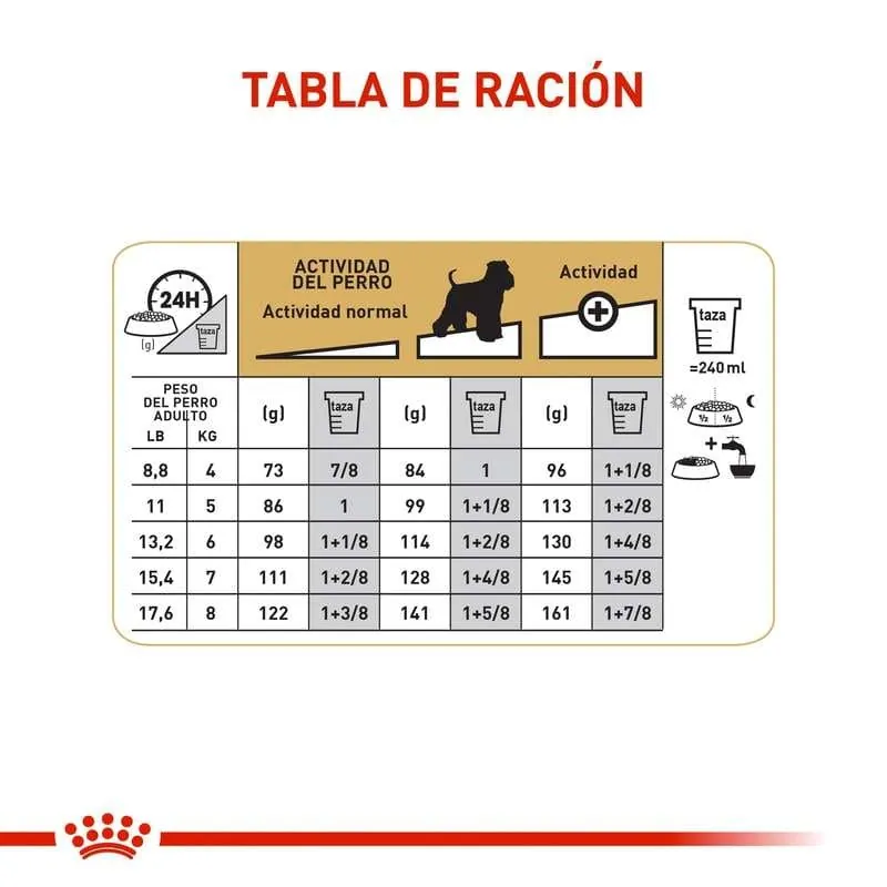 Royal Canin - Schnauzer Miniatura Adult
