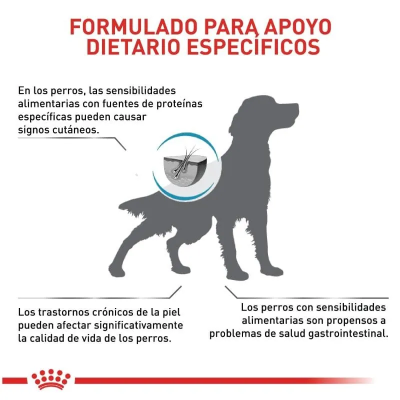 Royal Canin VHN - Anallergenic Perro