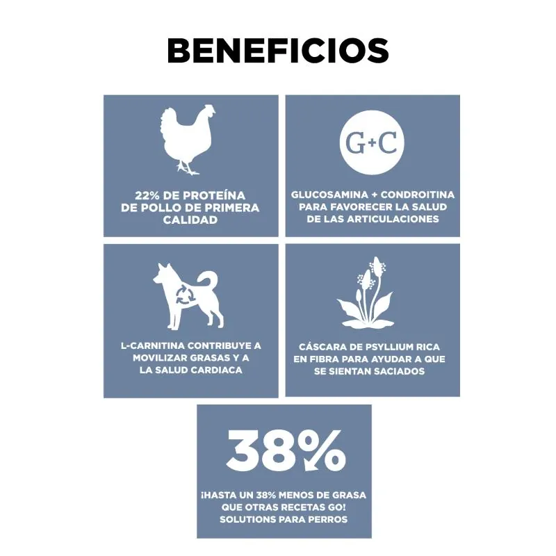 Go! - Weight Managment + Join Care Grain-Free Chicken Dog