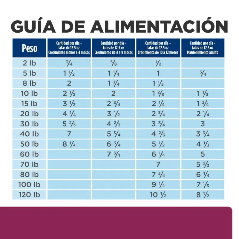 Hills Pd - I/D Alimento Húmedo Perro Cuidado Digestivo Sabor Pollo