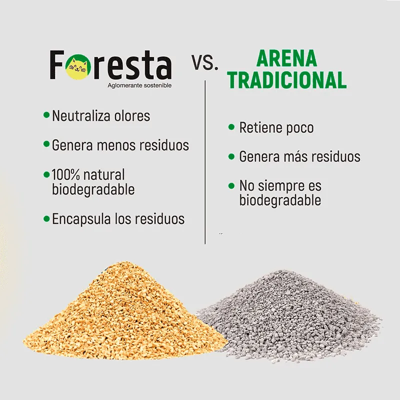 Foresta - Aglomerante Sostenible